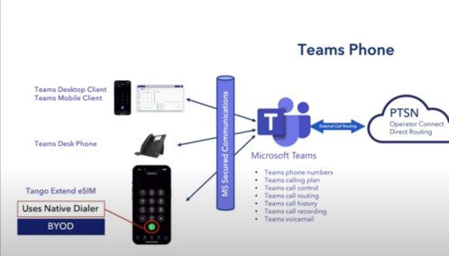 allin1xtend eSIM's | MS Teams allin1xtend eSIM's | MS Teams