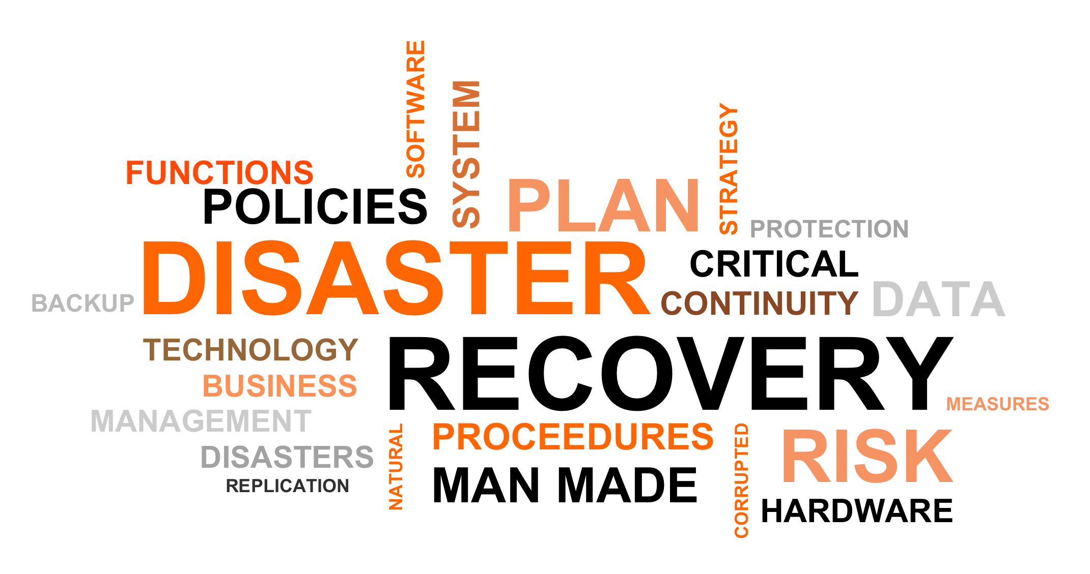 Disaster Recovery with allin1number