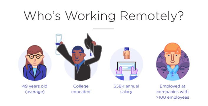 Hybrid Working | allin1number Remote workers seamlessly integrated